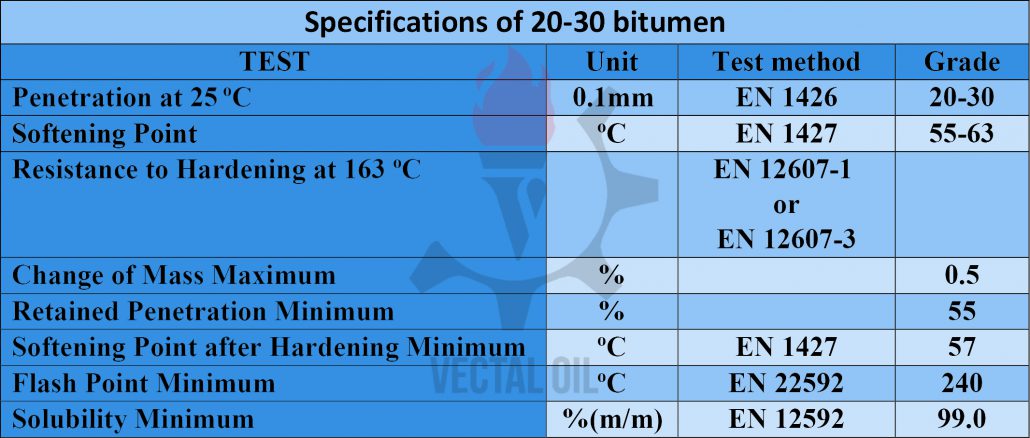 20-30-bitumen