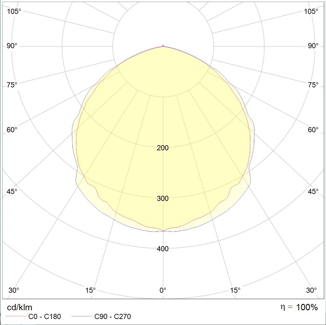 ASTERIA-EL-Light-diffusion