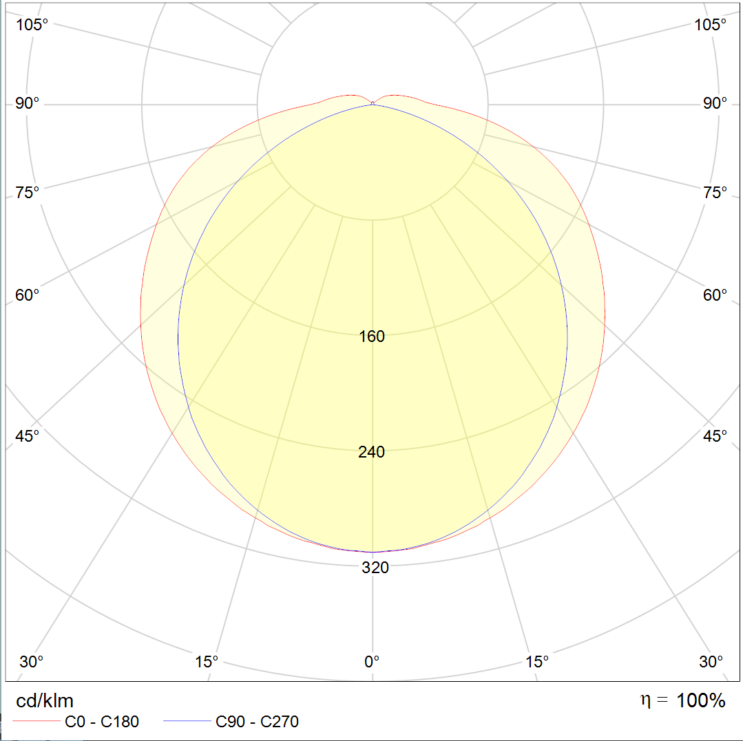 ASTERIA-NLT-Light-diffusion