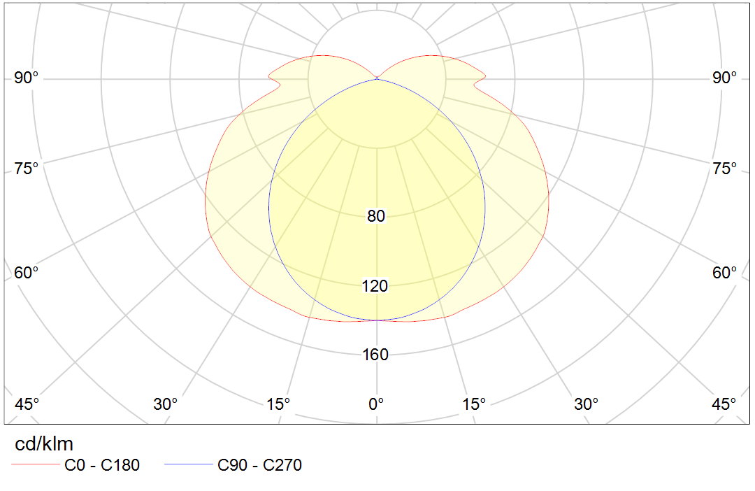 Asteria_Fluorescent_Light-diffusion