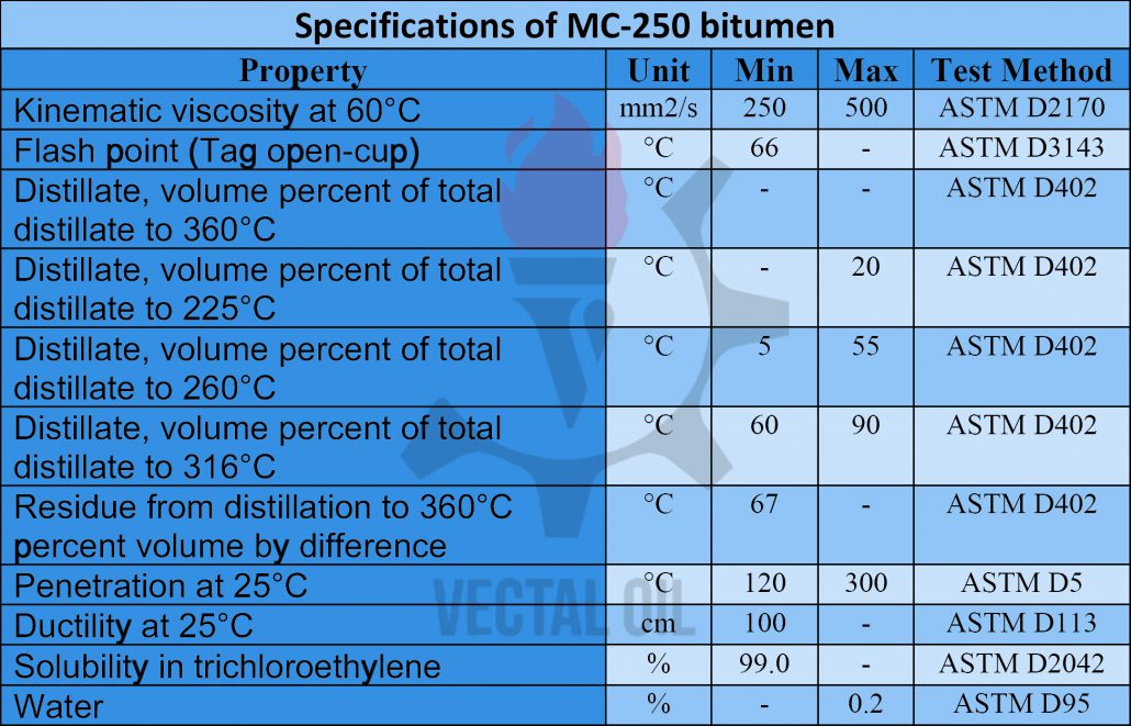 MC-250-bitumen
