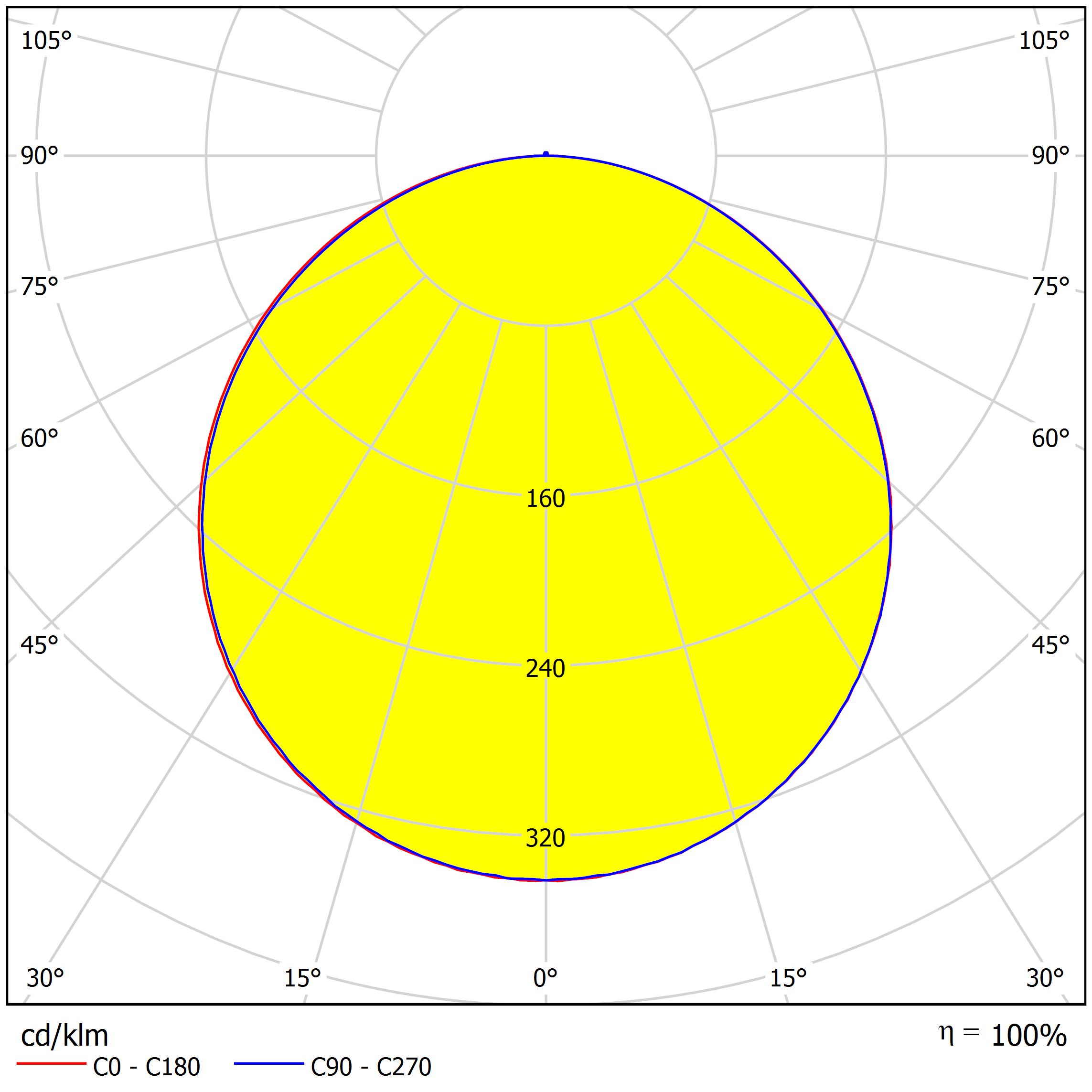 Photometric-Arshid