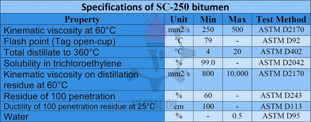SC-250-bitumen