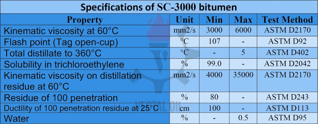 SC-3000-bitumen