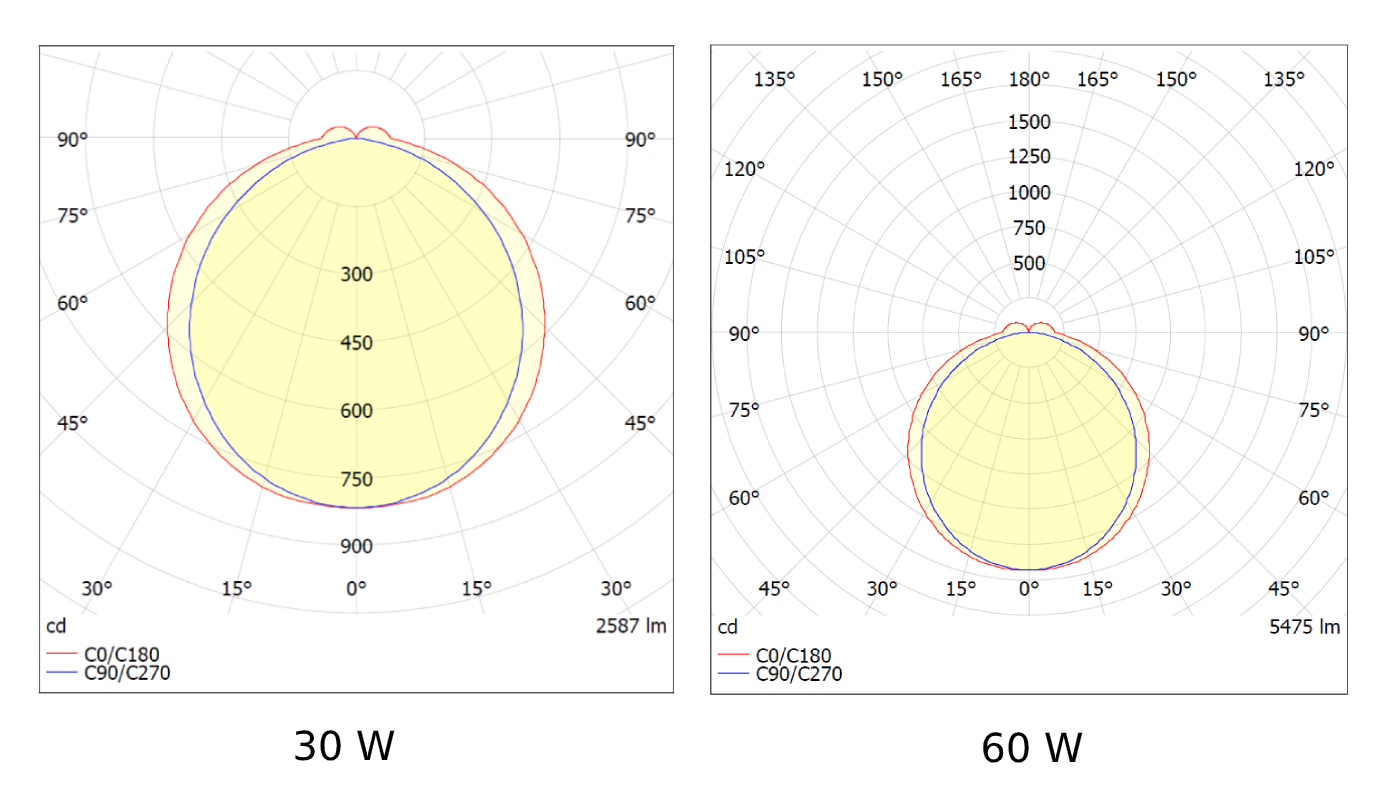 TIANA-photometric (1)