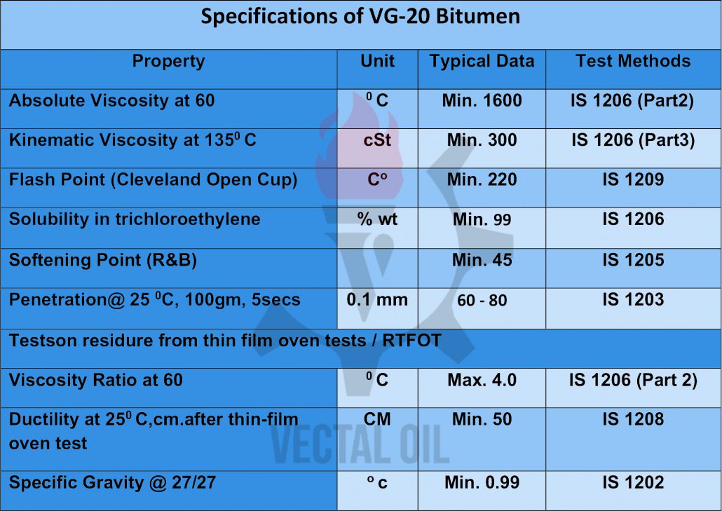 VG-20-Bitumen-