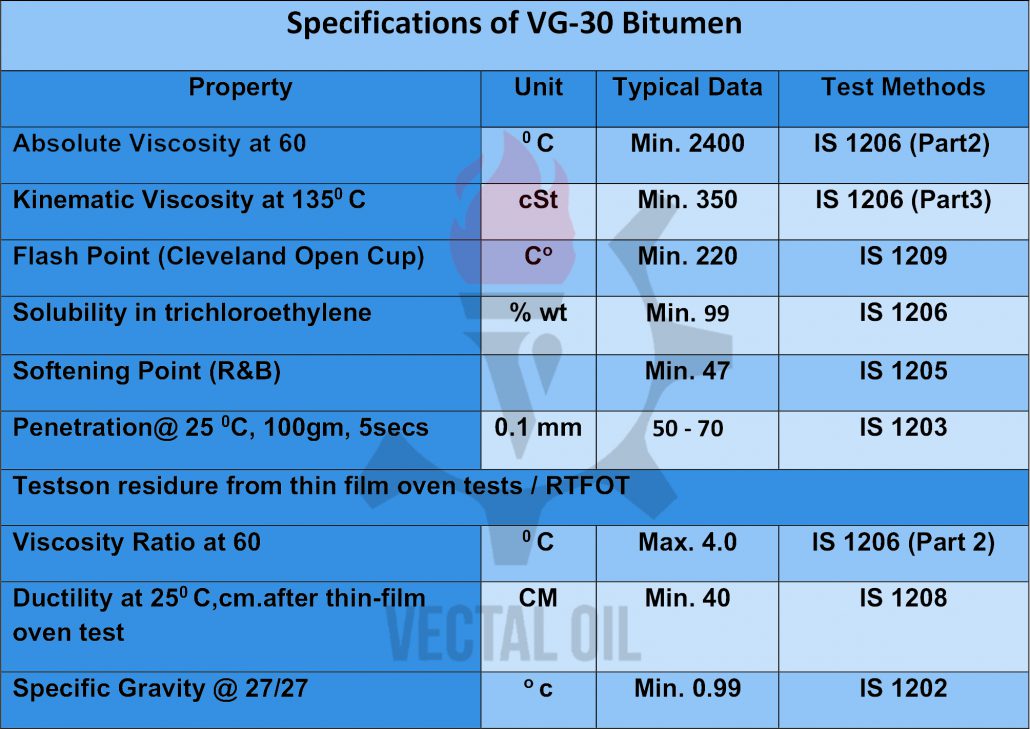 VG-30-Bitumen