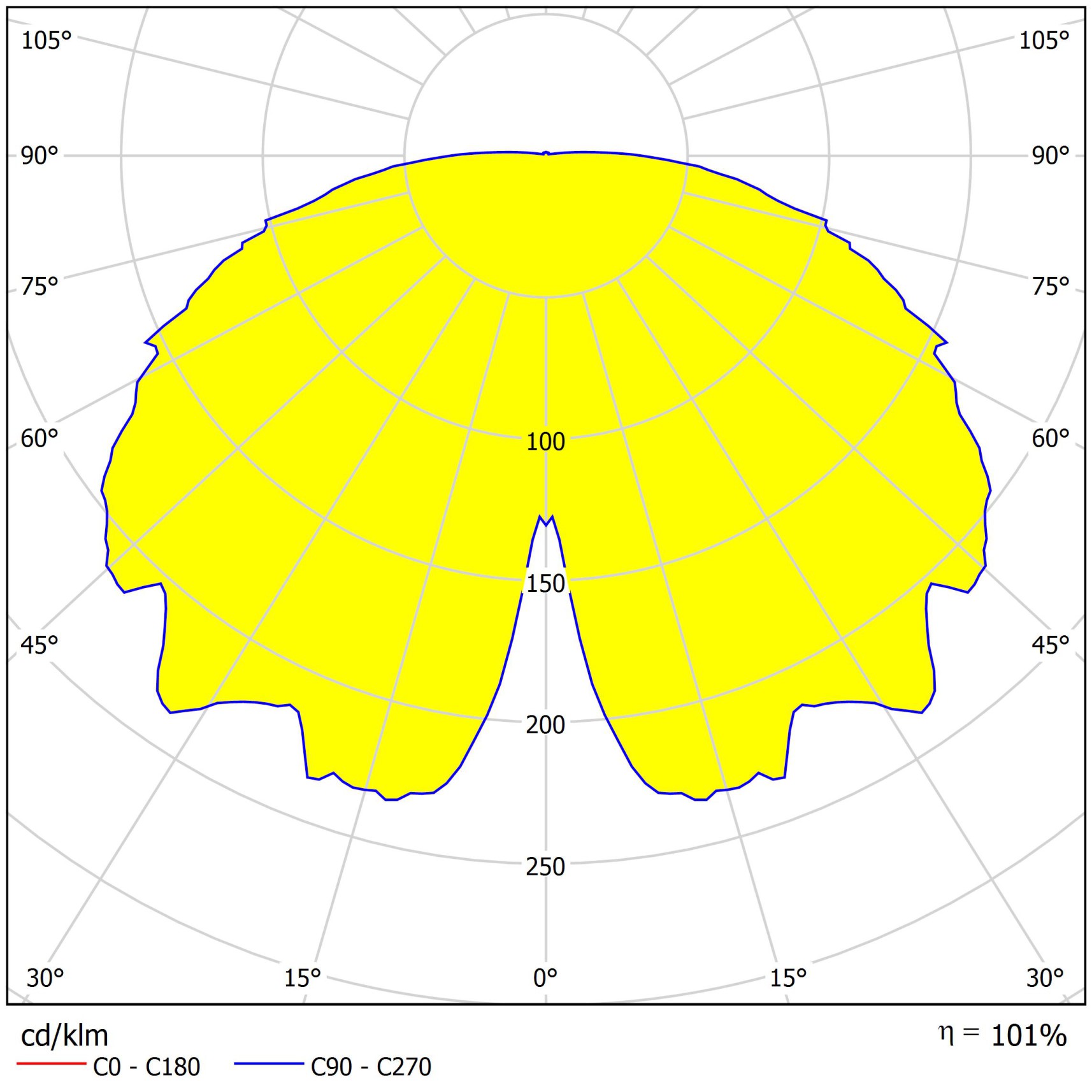 photometric-Data-Tetra