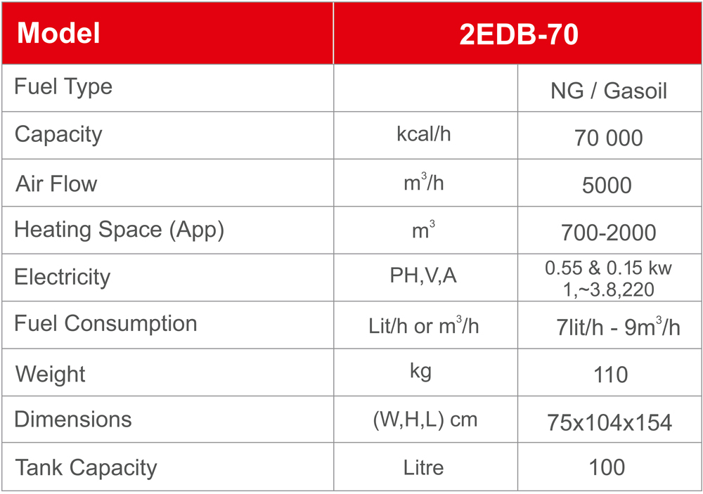 2EDB70-JET-HEATER-Technical-Specifications-Alborz-niroo-tahvieh