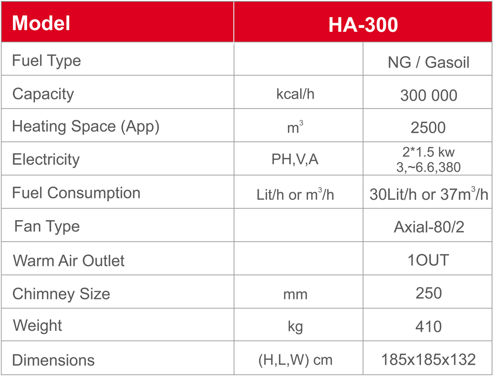 HA300-warm-air-furnace-Technical-Specifications-Alborz-niroo-tahvieh