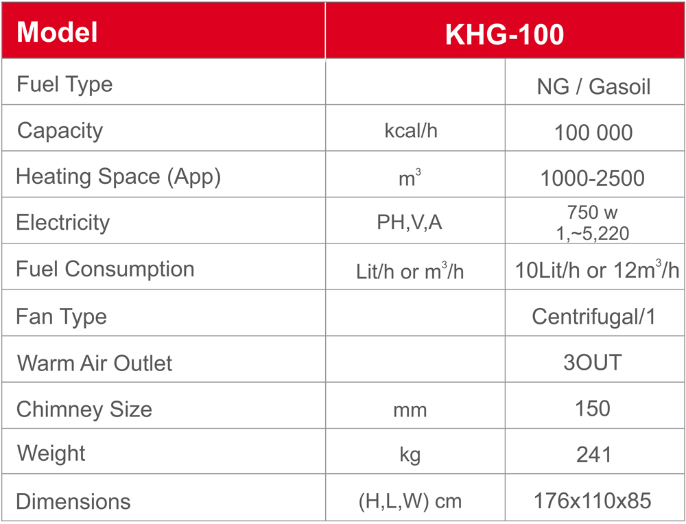 KHG100-warm-air-furnace-Technical-Specifications-Alborz-niroo-tahvieh
