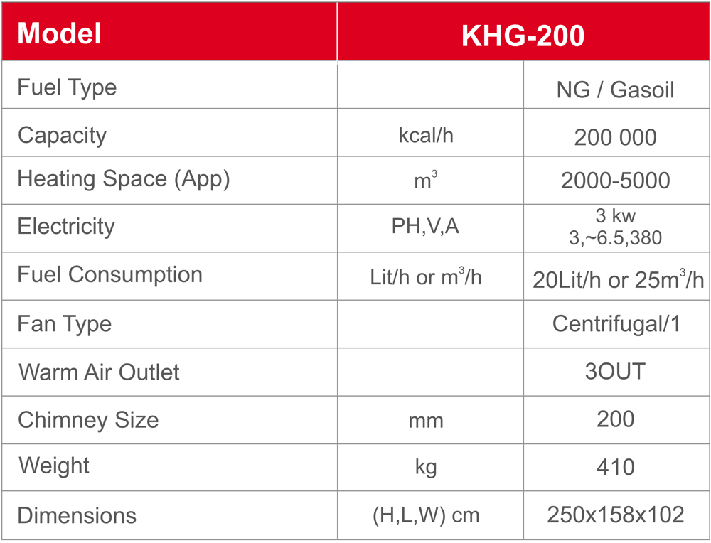 KHG200-warm-air-furnace-Technical-Specifications-Alborz-niroo-tahvieh