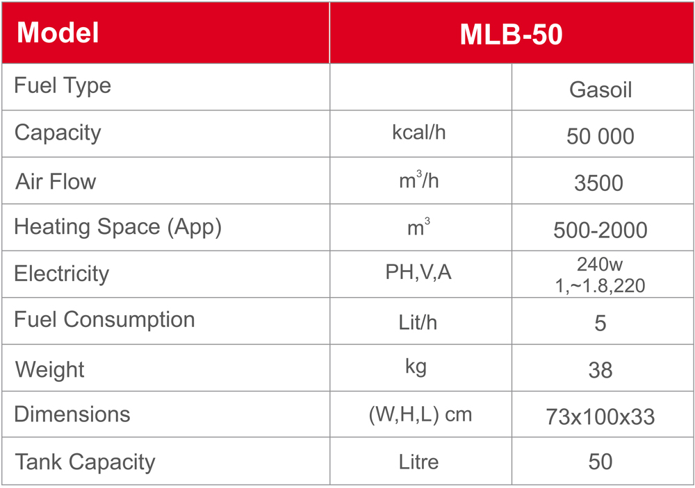 MLB50-JET-HEATER-Technical-Specifications-Alborz-niroo-tahvieh