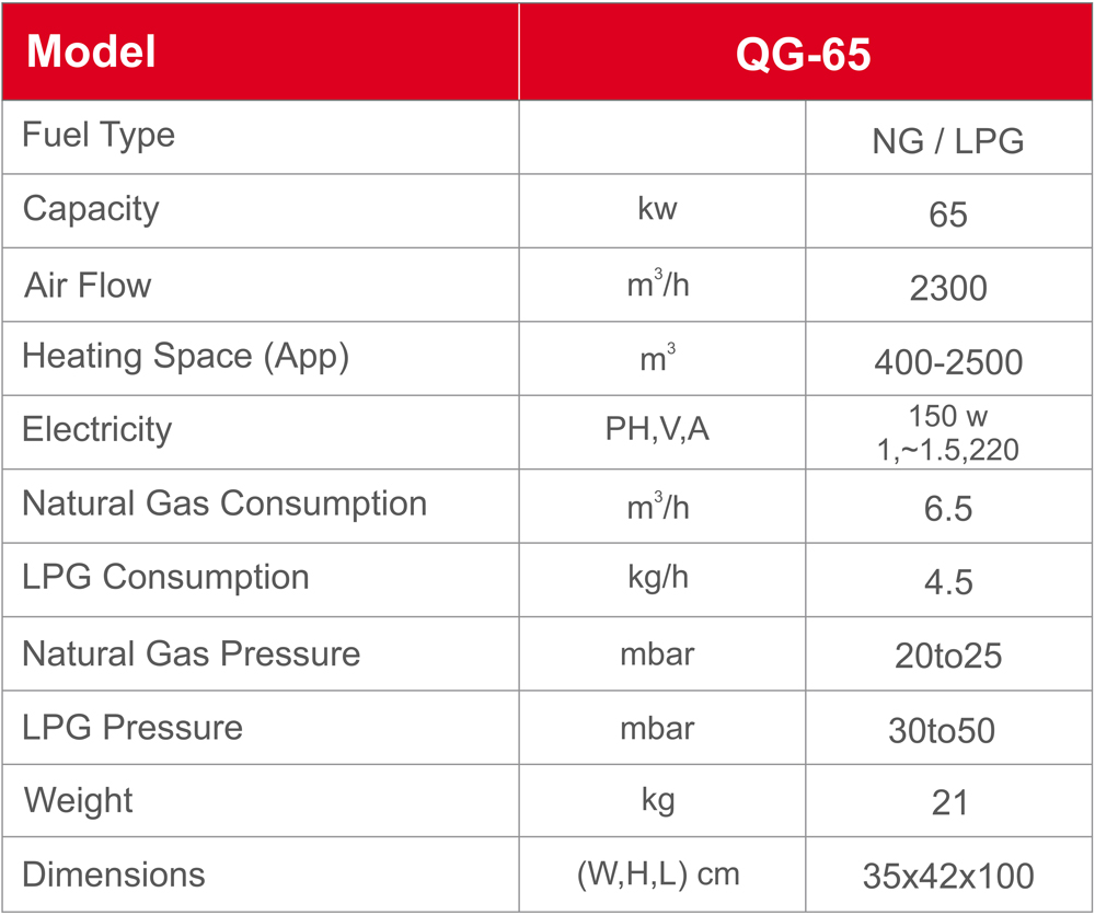 QG65-JET-HEATER-Technical-Specifications-Alborz-niroo-tahvieh