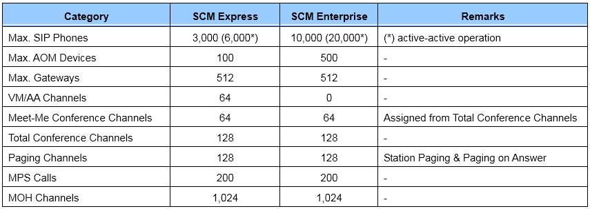 Carin SCM IP Based Solutions VoIP - Iran2africa