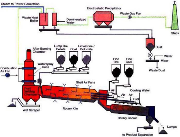 SLRN_process_flowsheet