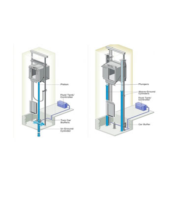 Hydraulic-Passenger-Elevators-PRODUCT